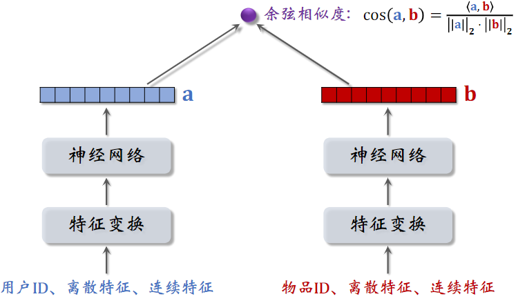 双塔示意